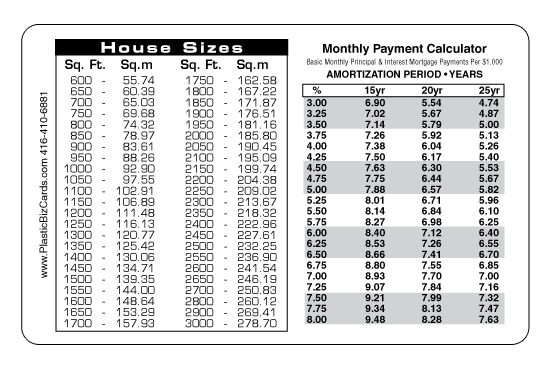 Payment Calculator