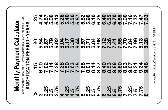 Mortgage Payment Calculator